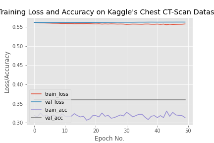 accuracy_vs_error-using_ftrl-plot.png