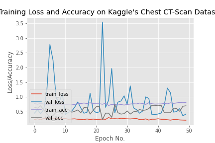 accuracy_vs_error-using_nadam-plot.png