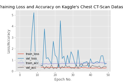 accuracy_vs_error-using_rmsprop-plot.png