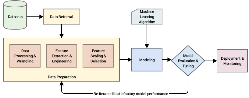 workflow2.png