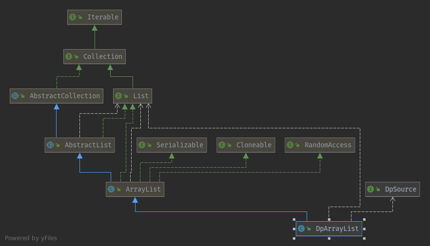 DpArrayList.png