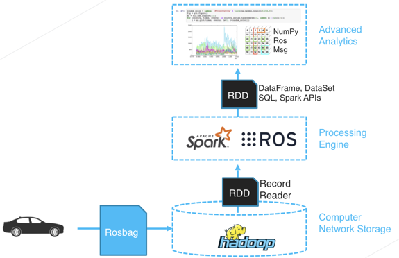 rosbag-analytics.png