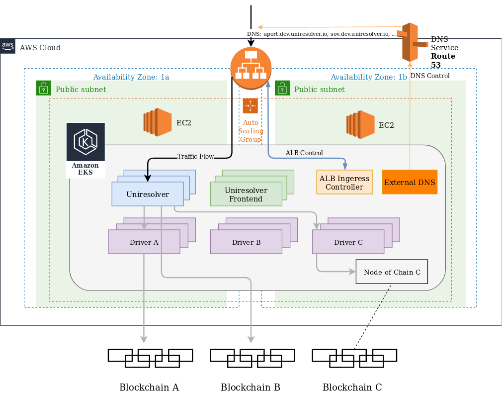 aws-architecture.png