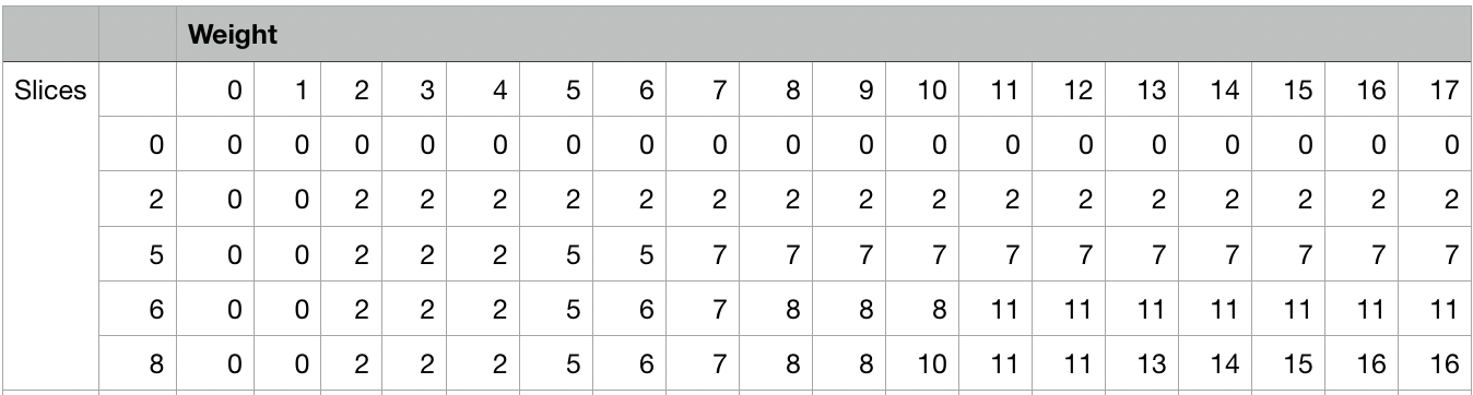 dynamic-programing-table.png