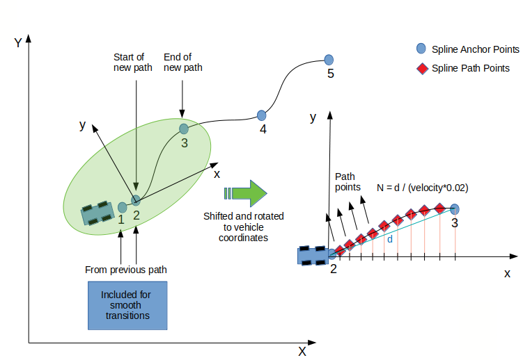 spline_description.png