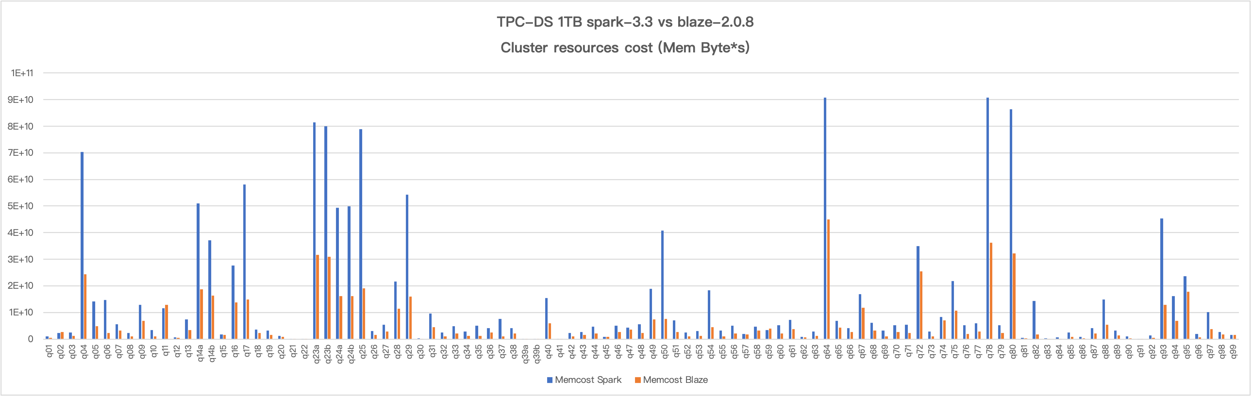 blaze-cluster-resources-cost-comparison-20240202.png