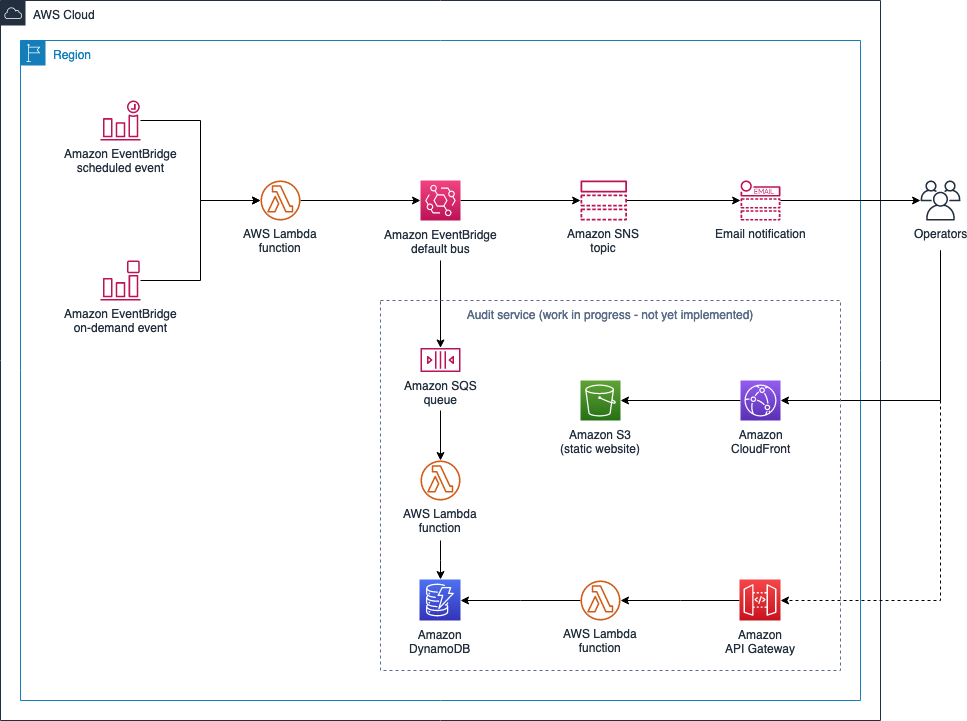 architecture_diagram.wip.png