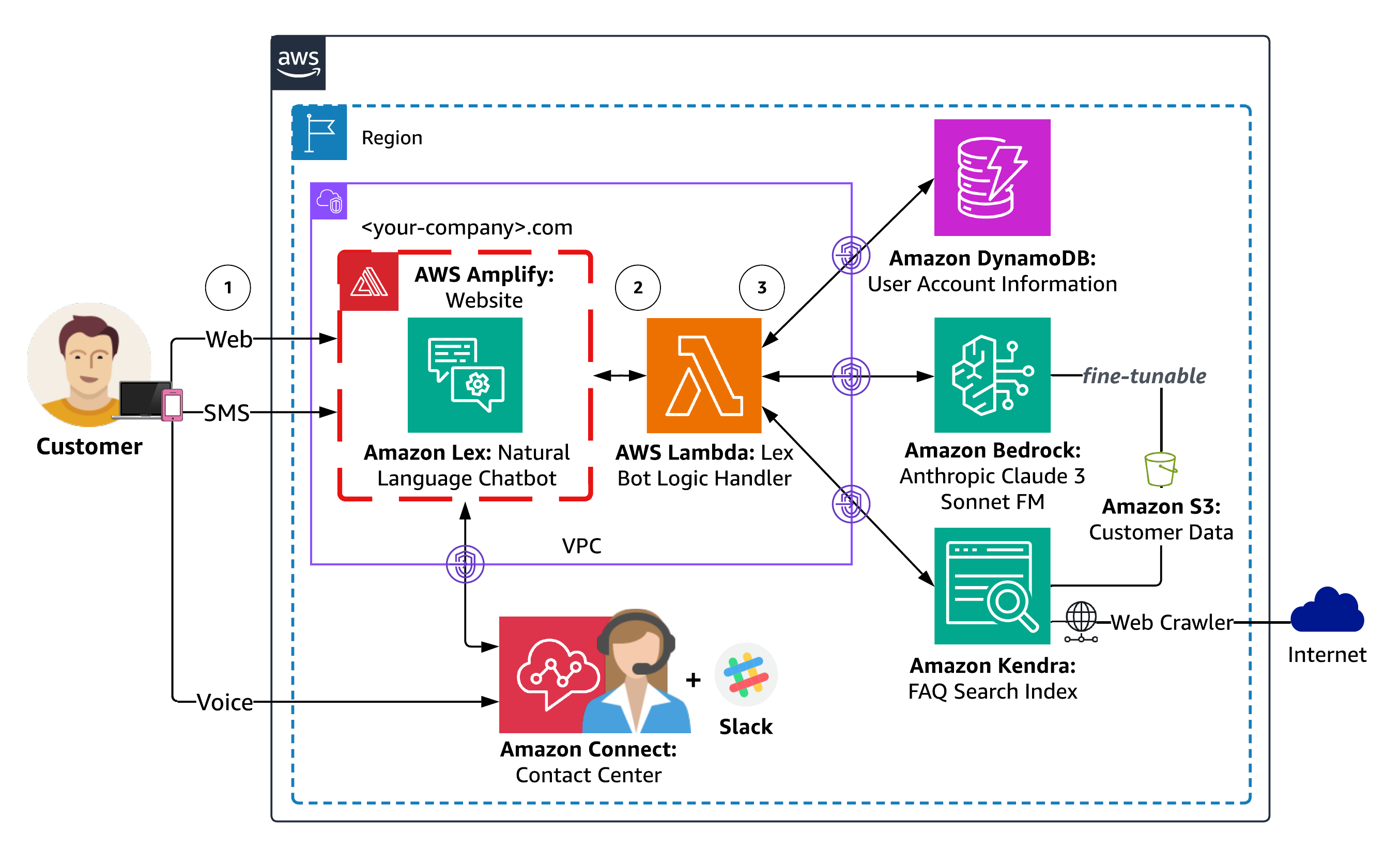 solution-overview.png