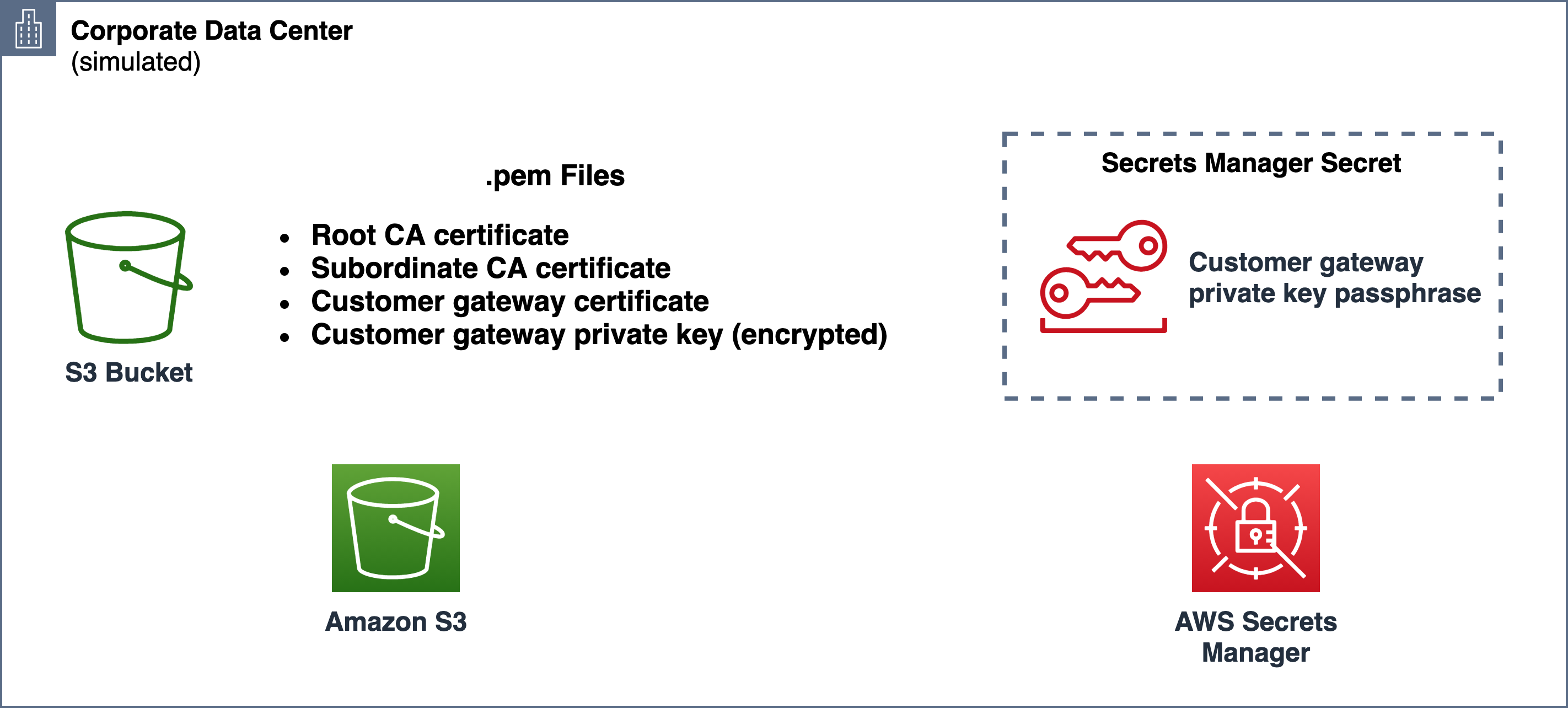 cert-based-authentication-simulated-on-premises-environment.png