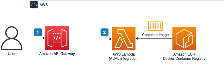 arch-lambda.png