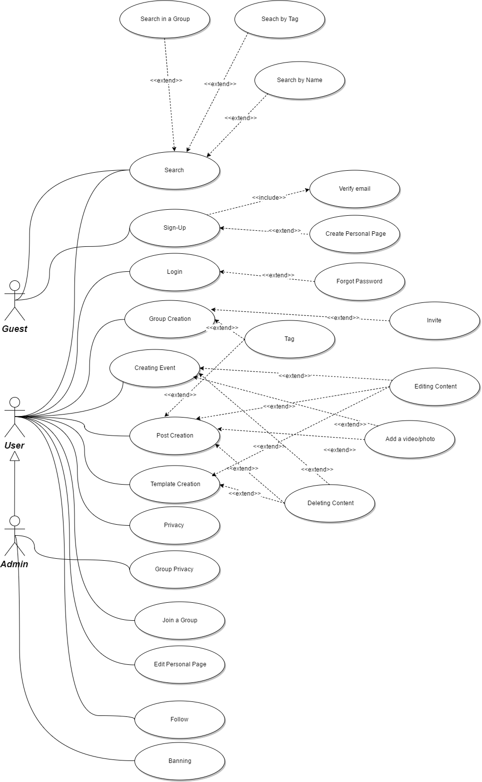 Use Case Diagram.png