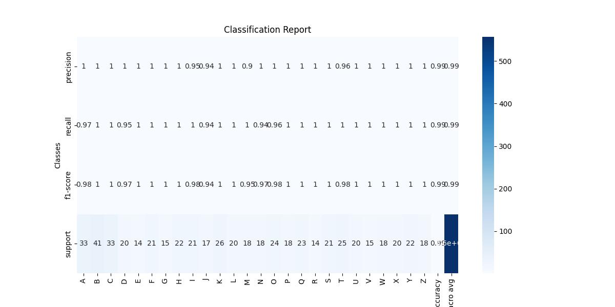 classification_report.png