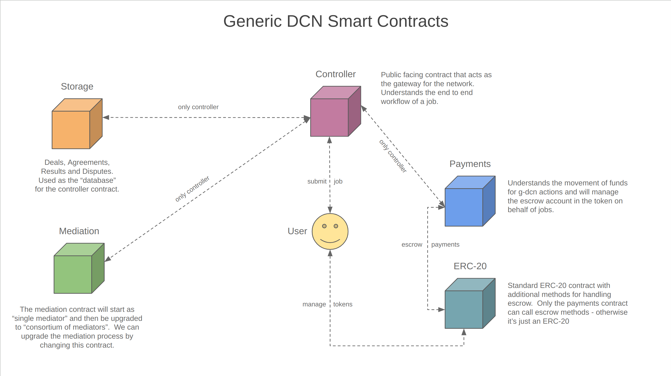 smart-contracts.png