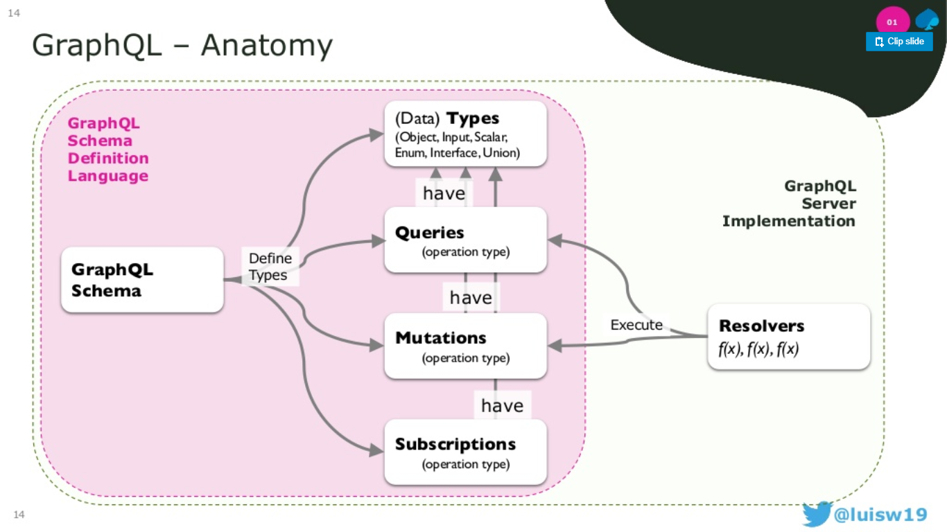 GRAPHQL-OVERVIEW.png