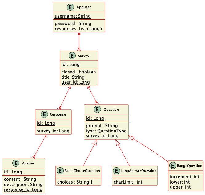 ER_Diagram.png