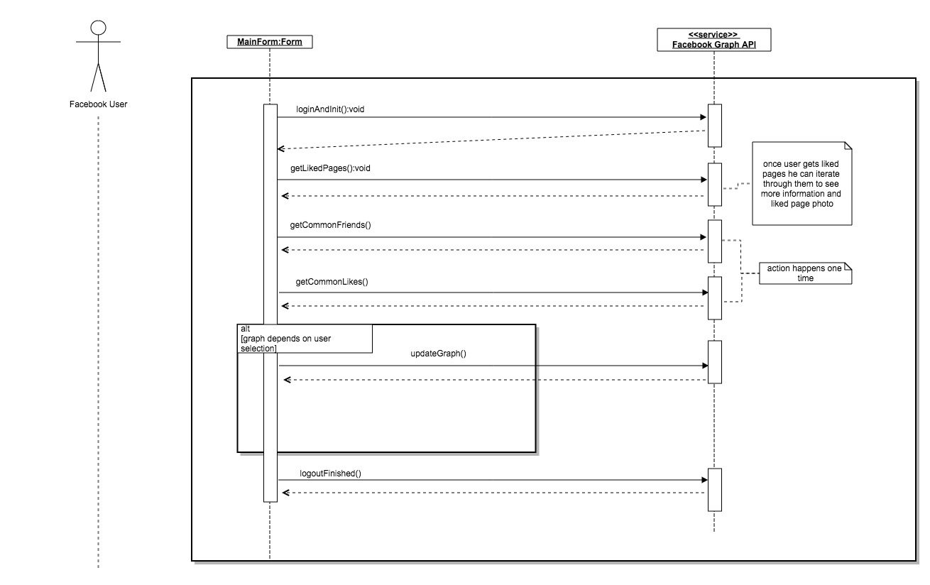 SequenceDiagram.jpg