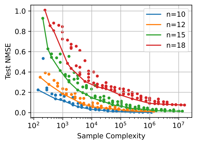 complexity-vs-n-rna-1.png