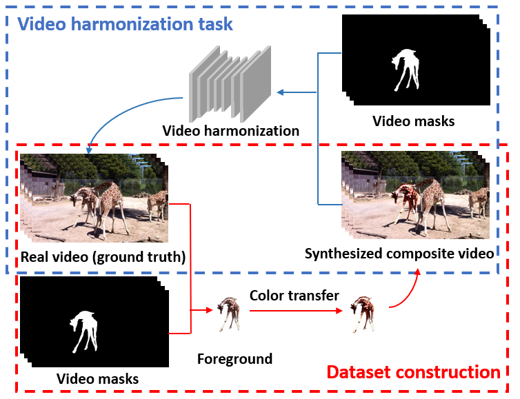 dataset_construction.png