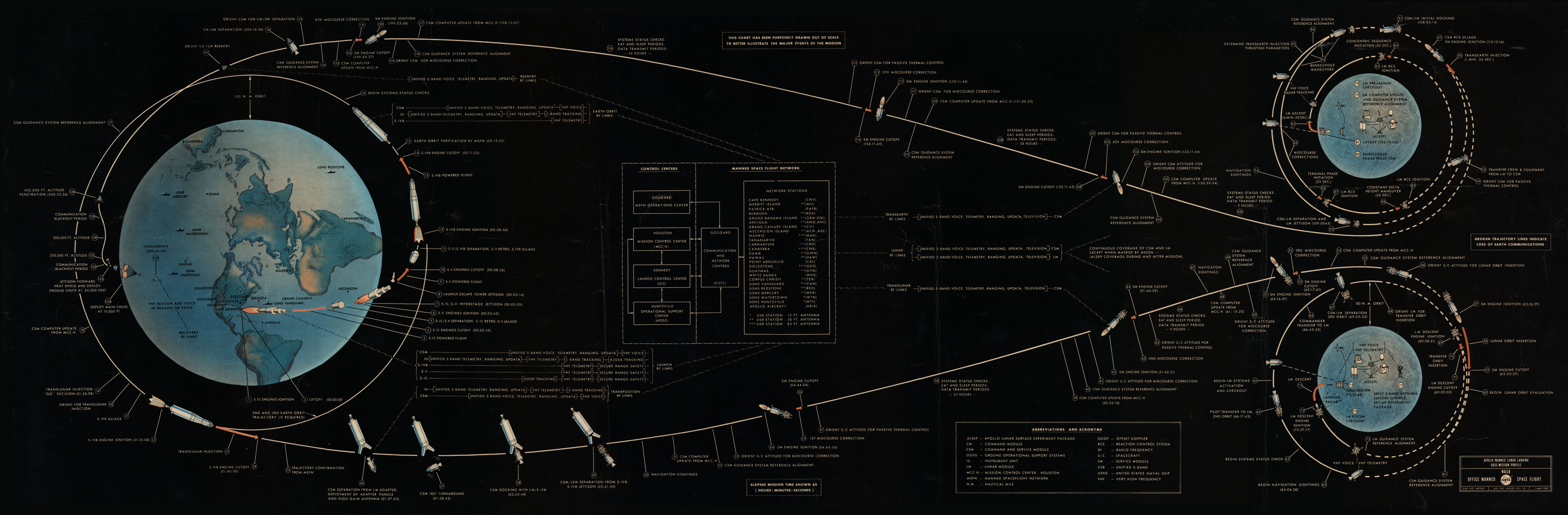 397_apollo_flightdiagram.jpg