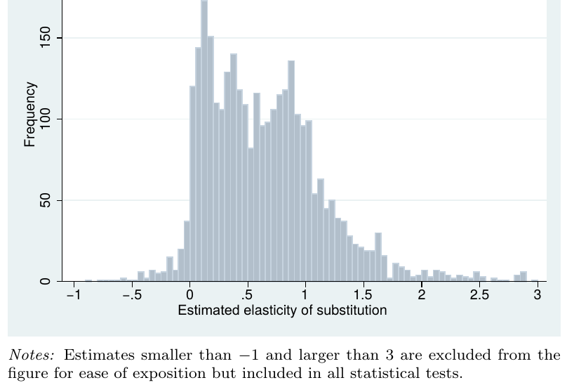 elasticities.png