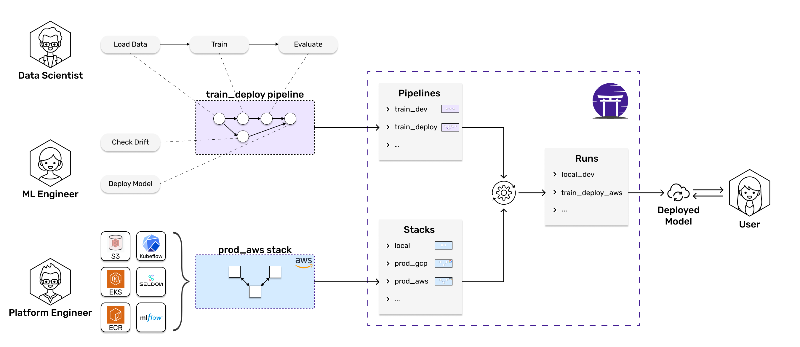 intro-zenml-overview.png