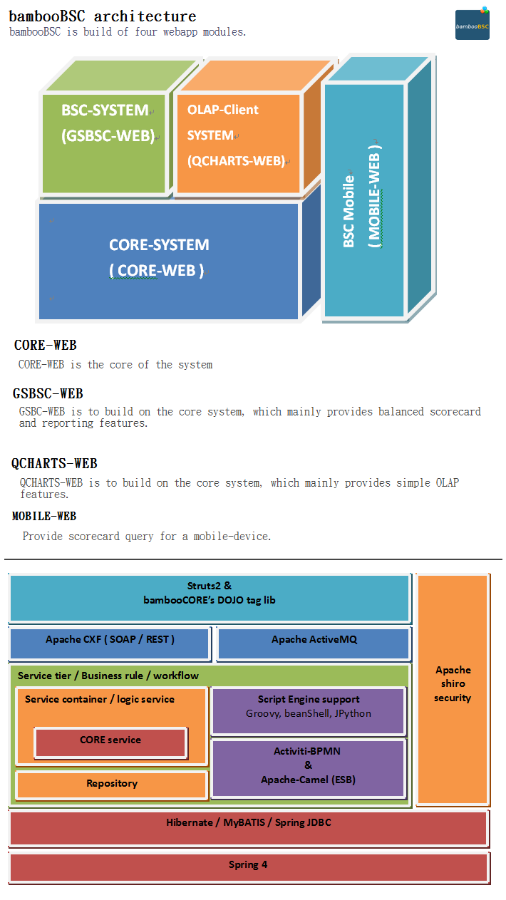 bamboobsc_05_web_arch.png