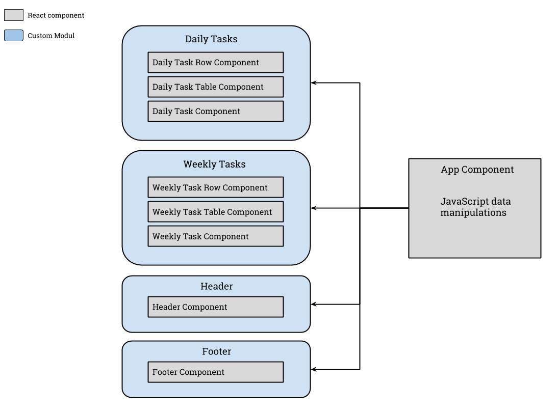 poc-rx-modul-view.jpg