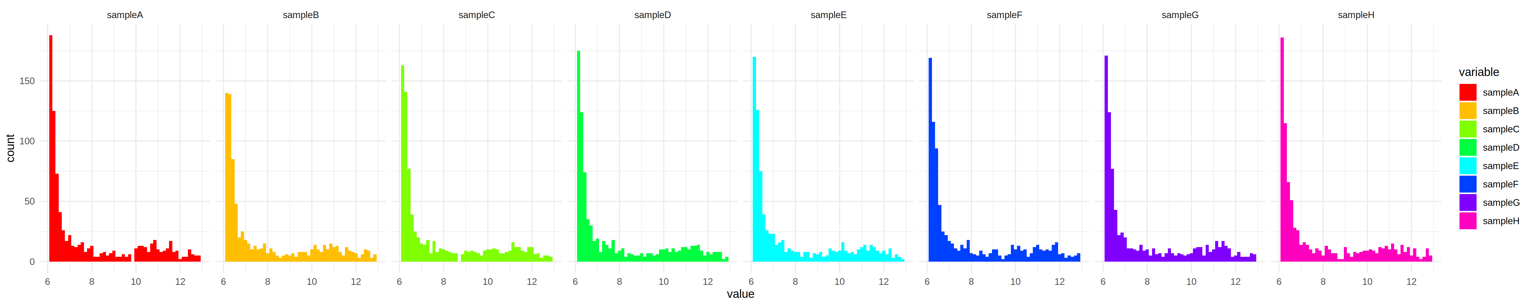 myhistograms.png