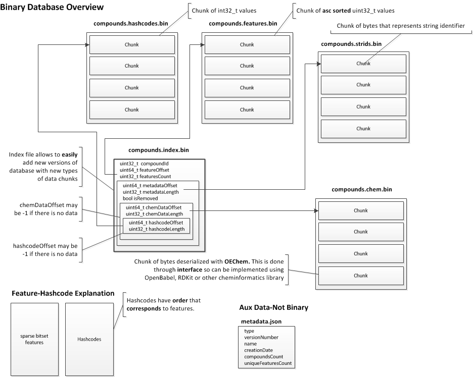 datastructure.png