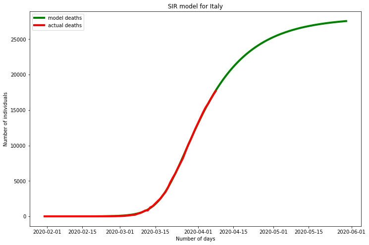 italy_deaths_total.png