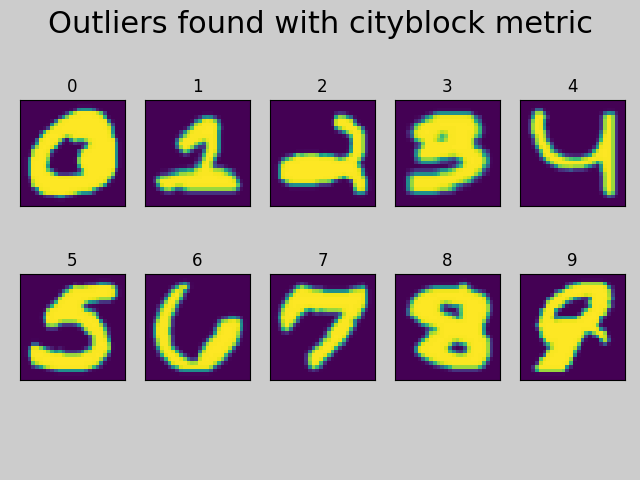 eda_oddball_cityblock_digit_grid.png