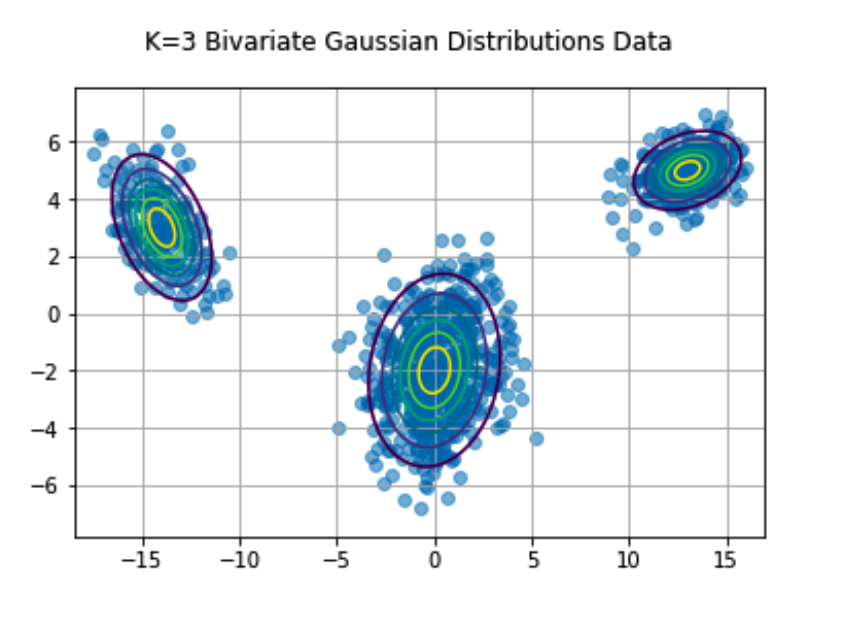 m_variate_data.png