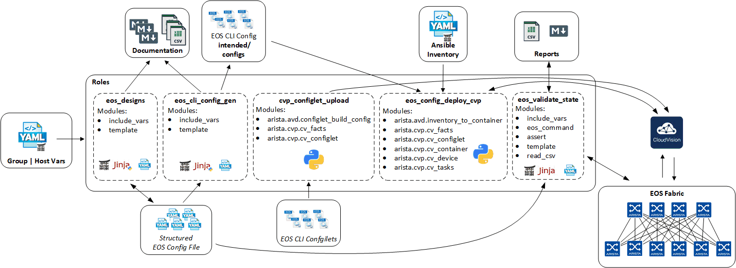 example-playbook-deploy-cvp.gif