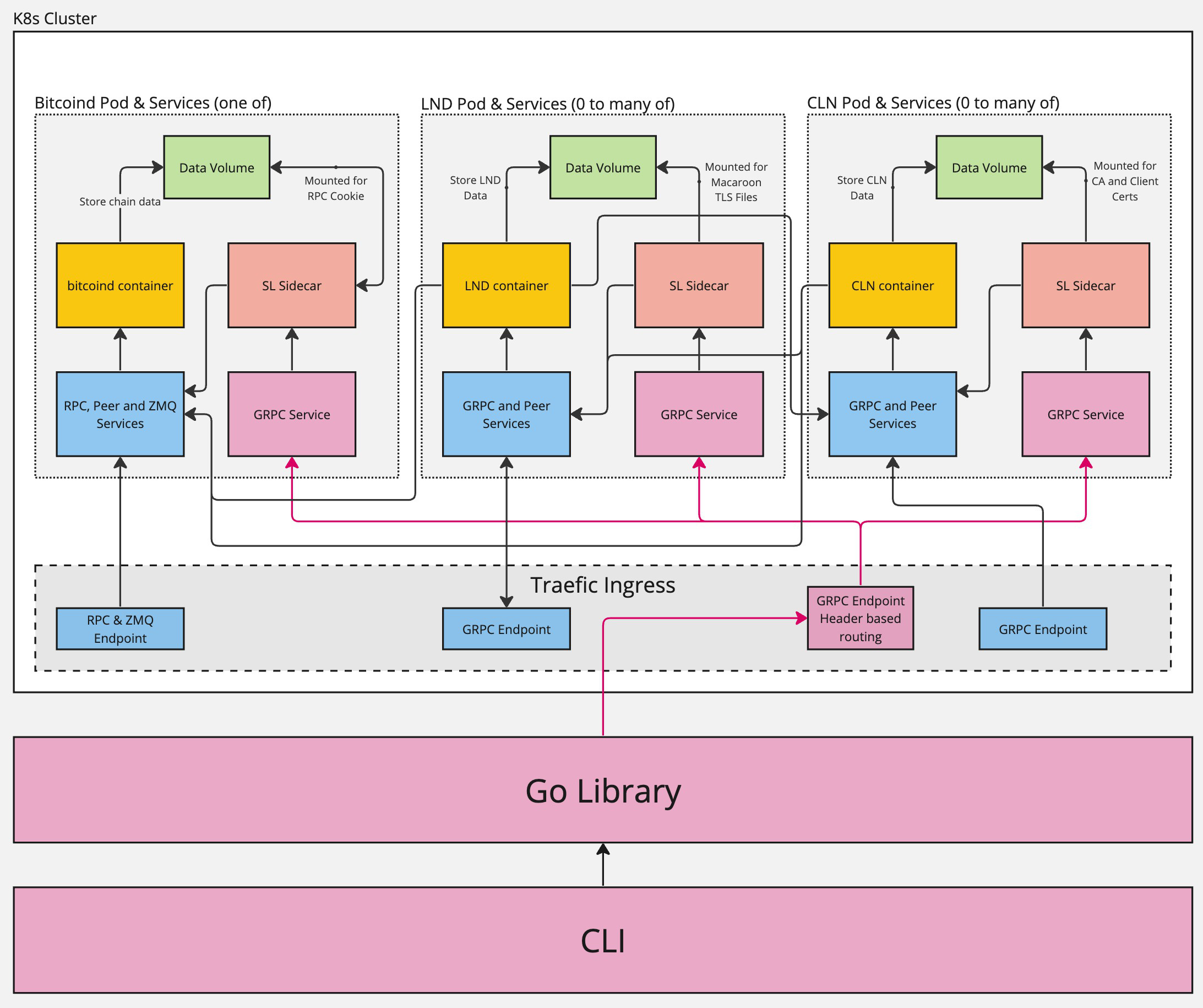 scaling-lightning-architecture-diagram.jpeg