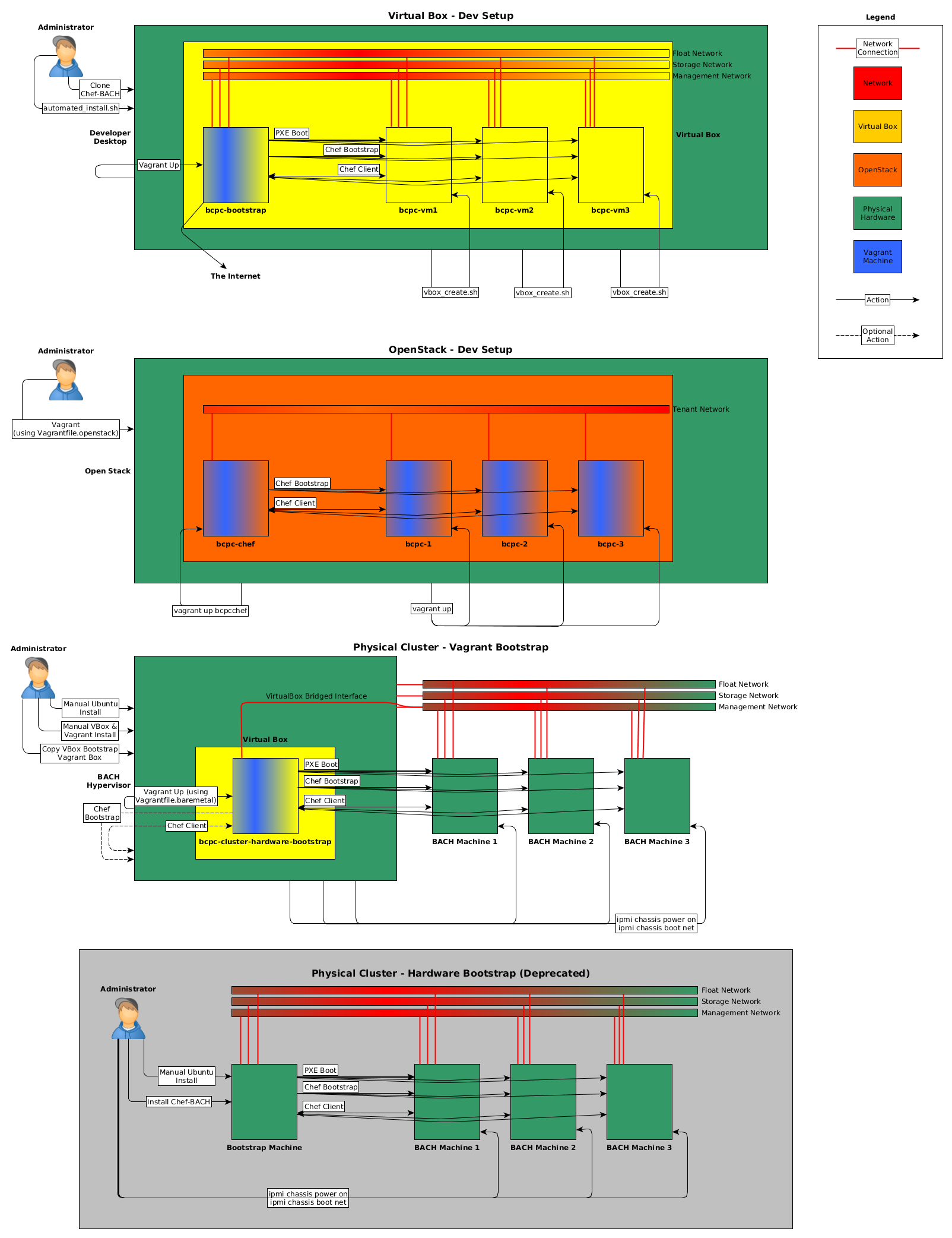 BACH Deployment Types.png