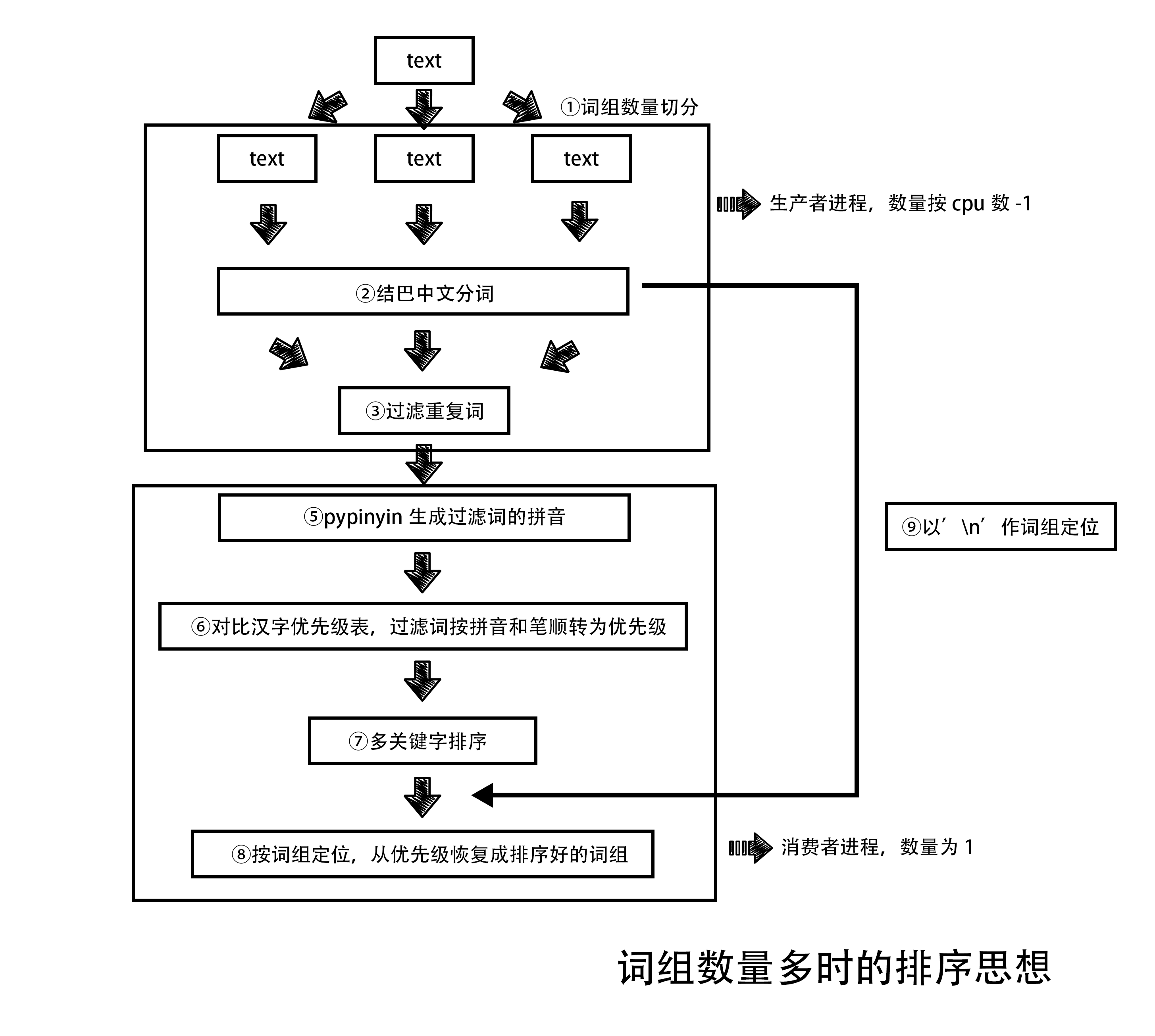 词组量多.png