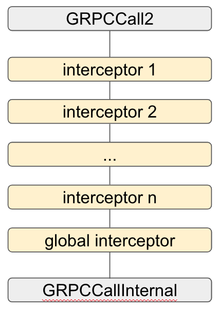 global-interceptor-chain.png