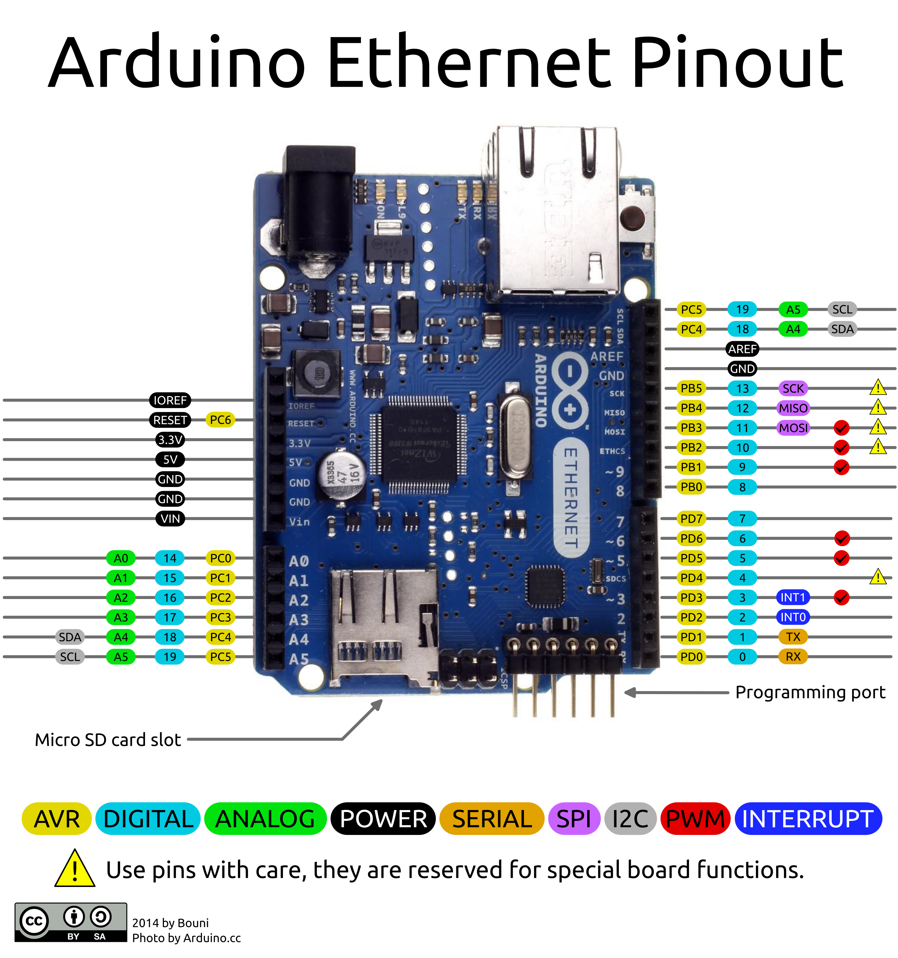 Arduino Ethernet Pinout.png