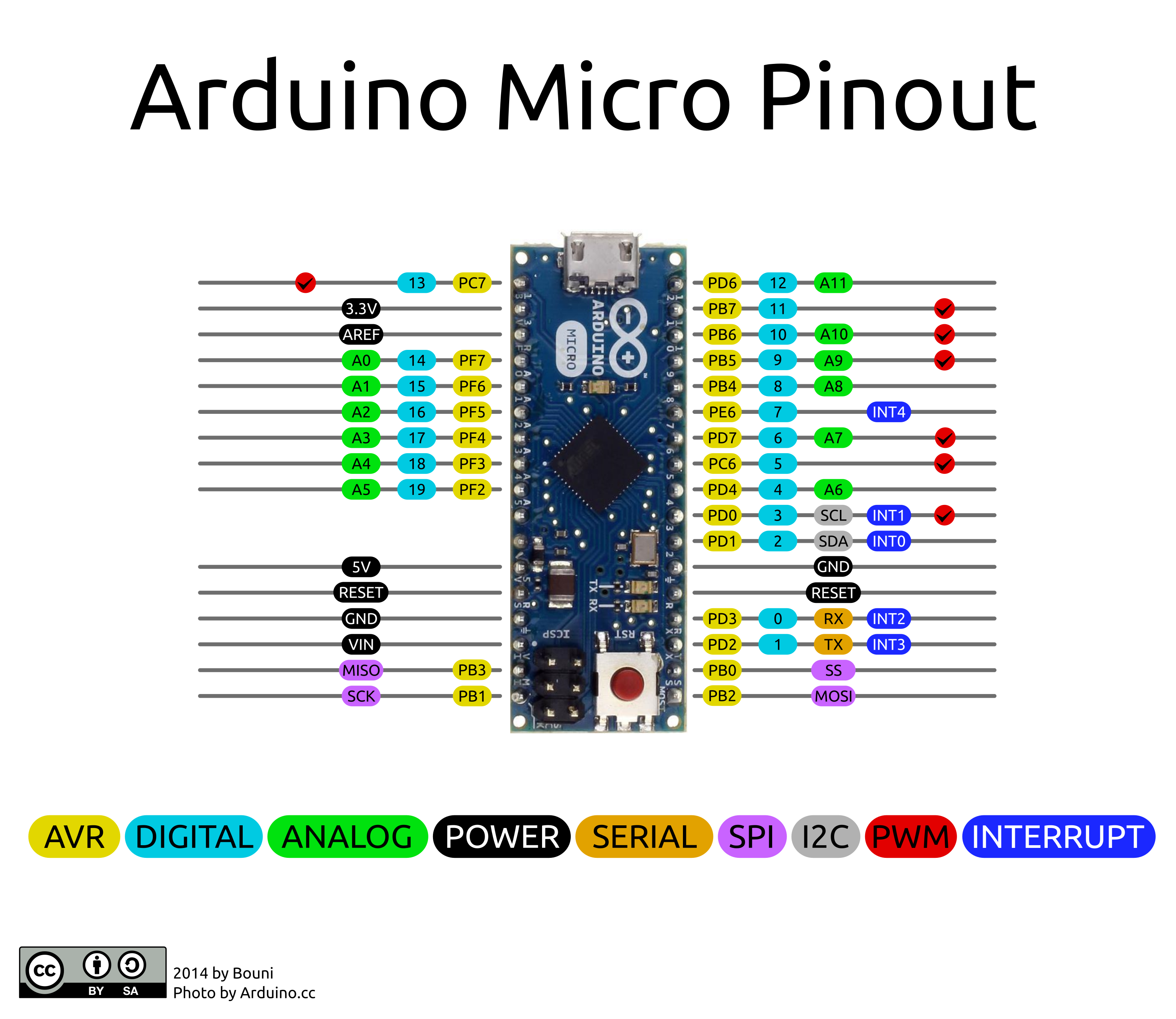 Arduino Micro Pinout.png