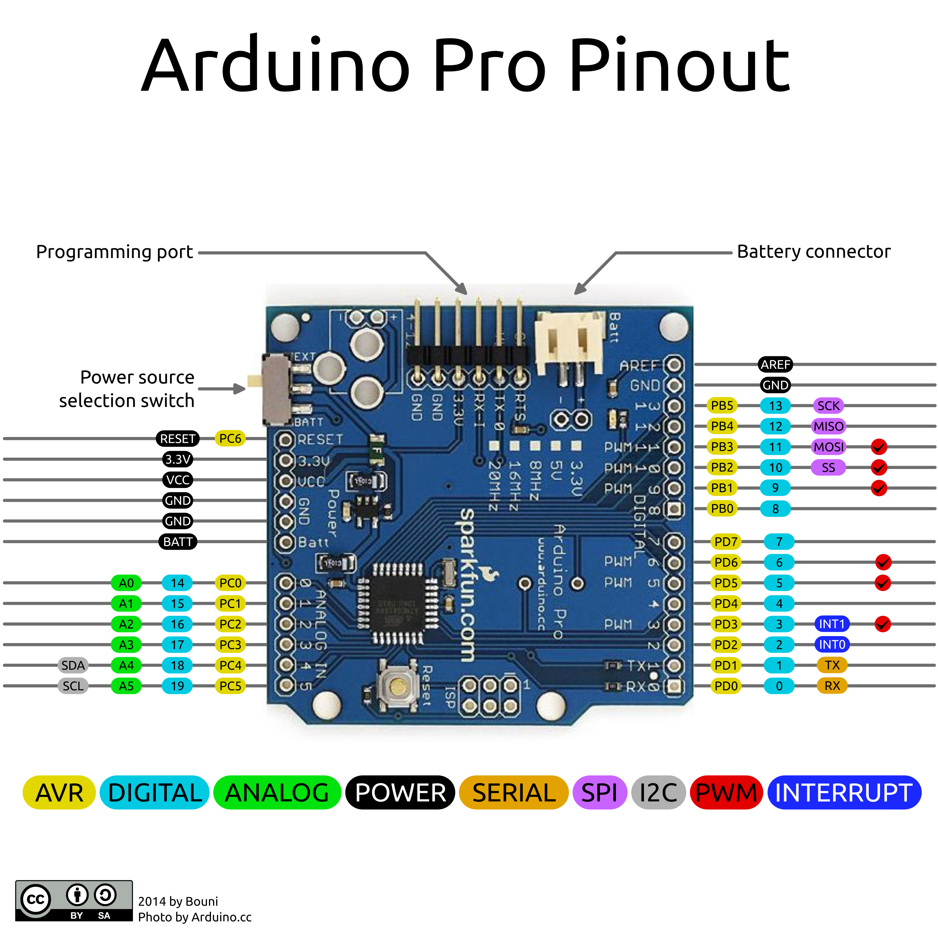 Arduino Pro Pinout.png