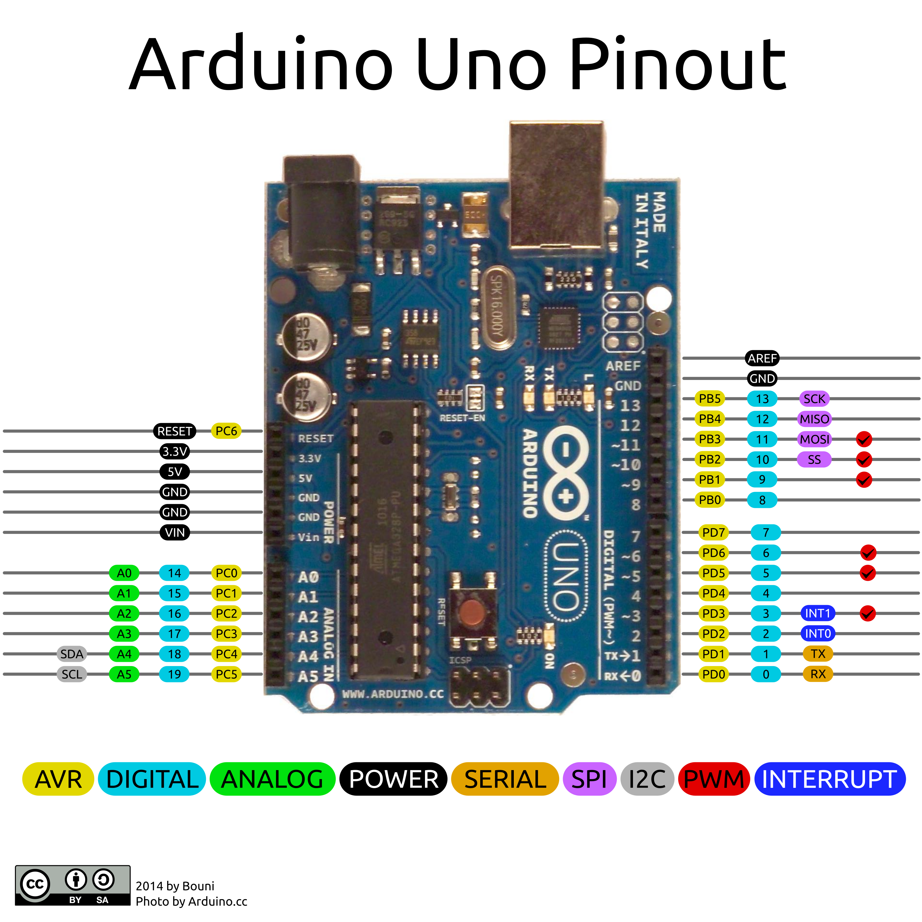 Arduino Uno Pinout.png