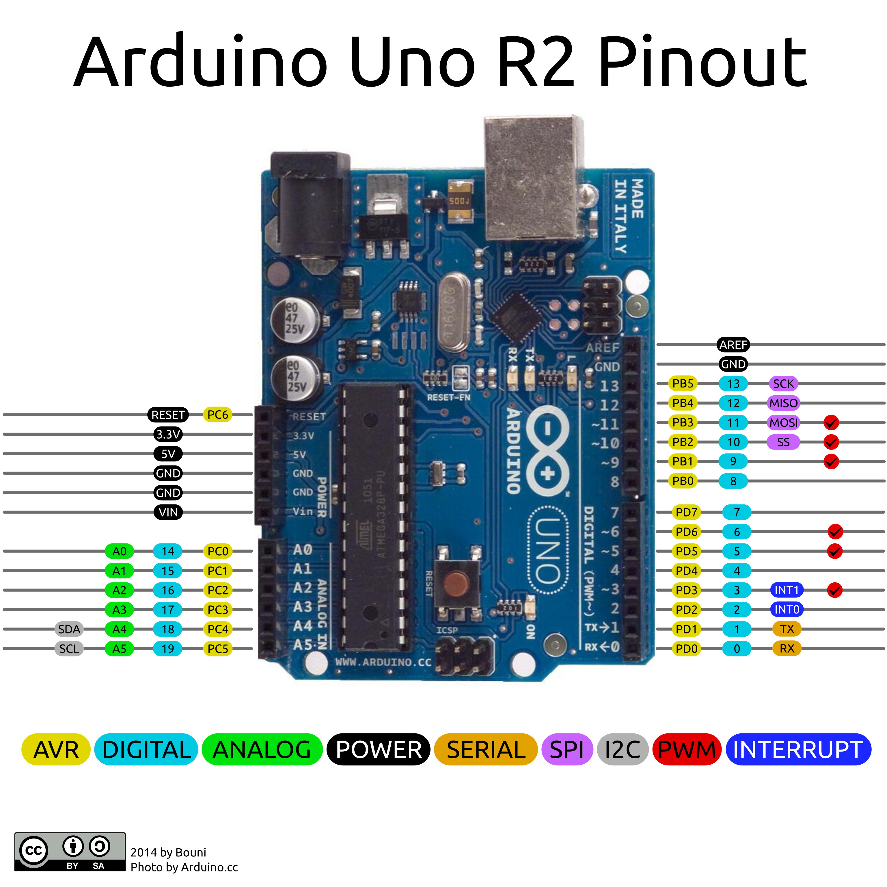 Arduino Uno R2 Pinout.png