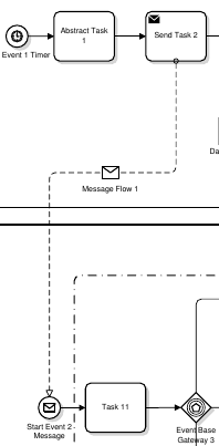 bpmn-envelope-decorator-bounds.part.png