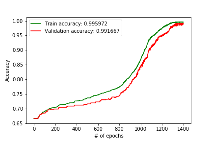 prediction_accuracy.png