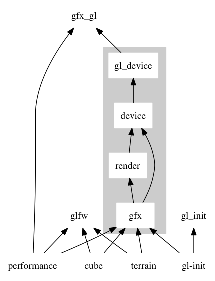 dependencies.png