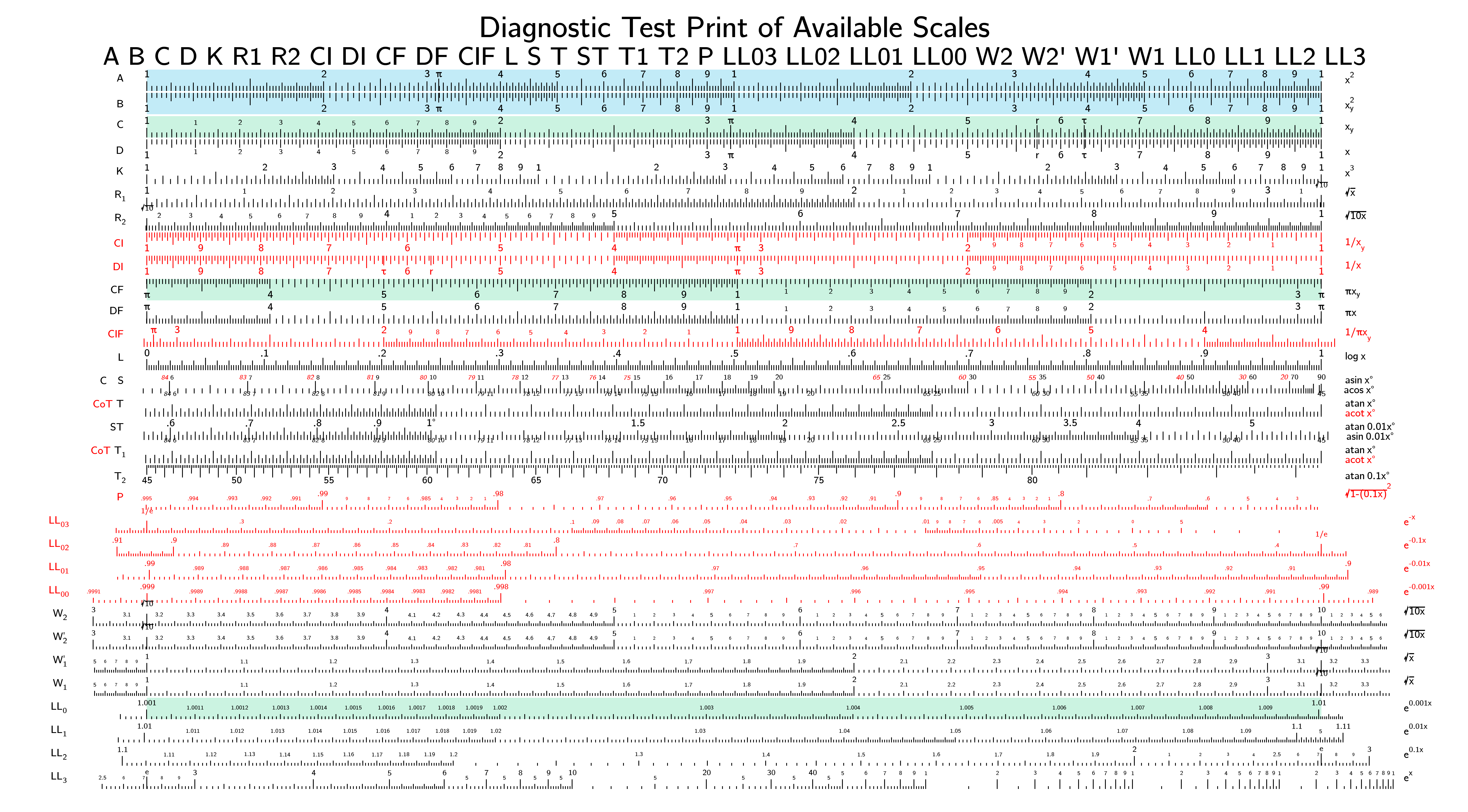 FaberCastell283N.Diagnostic.png