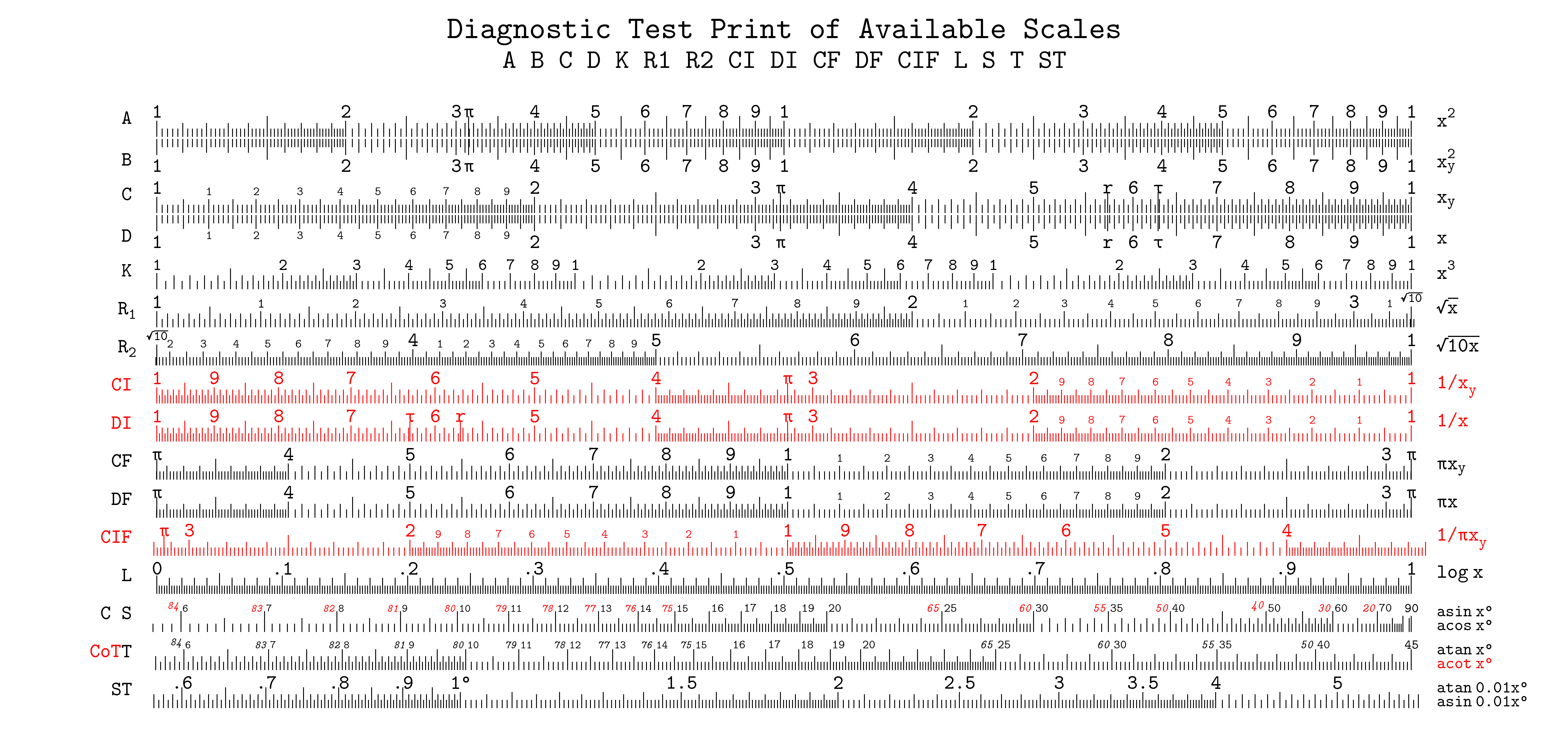 MannheimOriginal.Diagnostic.png