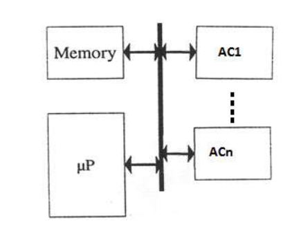 micro-acc-systemc.png