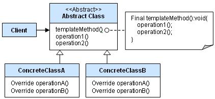 templatemethod.jpg