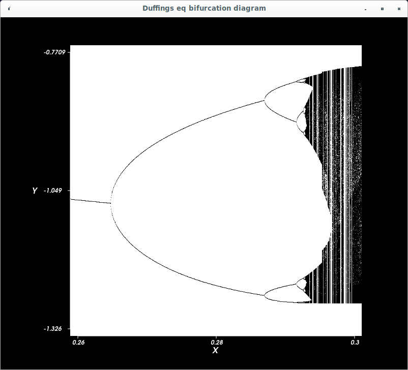 BifurcationDiagram.png